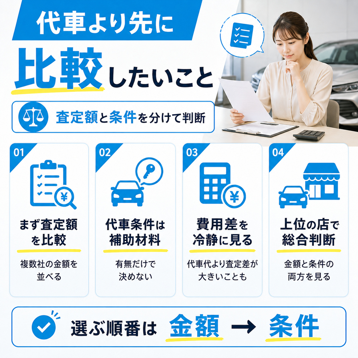 代車を優先しすぎず買取条件も比較する